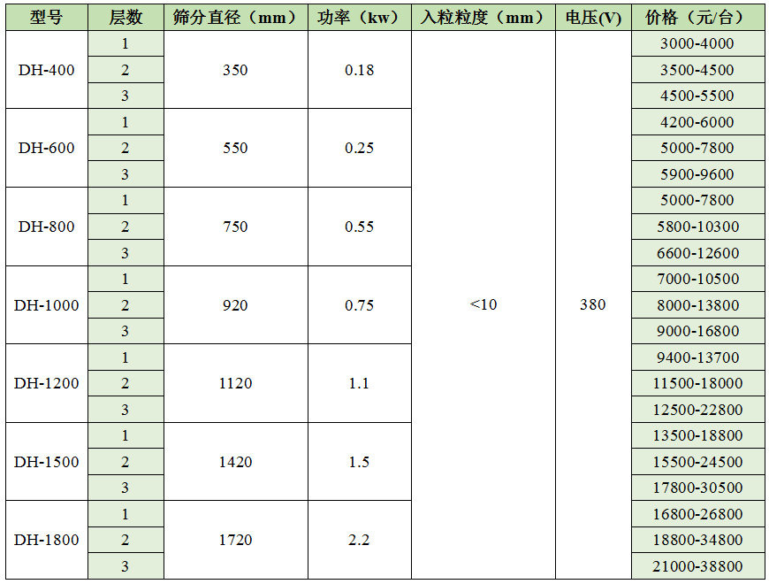 多层黄色91短视频在线播放价格表
